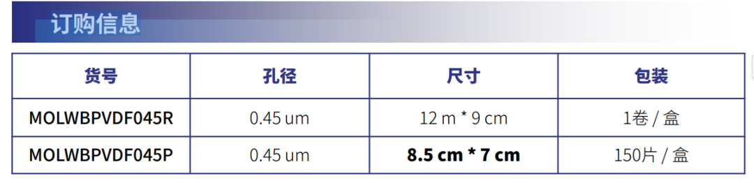 ag尊龙z6mg产品推荐：膜尔新材0.45μmPVDF膜产品信息